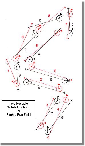 Golf Course Redesign and Remodeling US